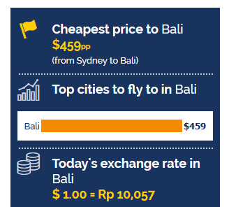 cheap flight alerts
