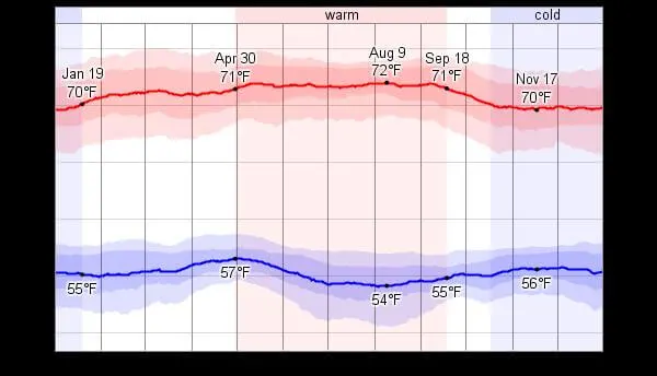 Medellin weather