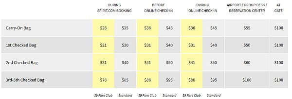 calculating airline baggage charges